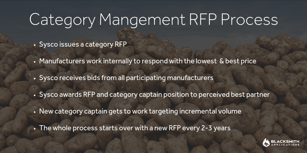 The Sysco Category Management Conundrum - Blacksmith Applications